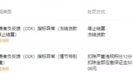 抖店被扣4分多久恢复