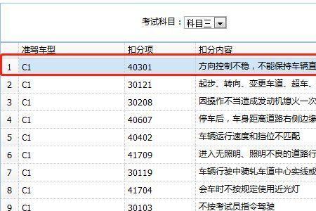 铁铺科目三为什么通过率那么低