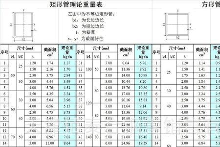30×30×2方管重量