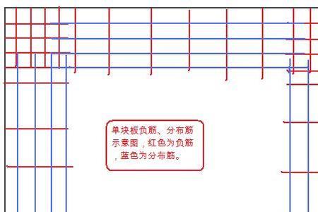 14的双层双向钢筋每平米多重