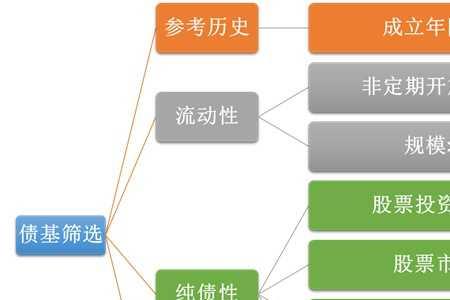 债券基金备案要求