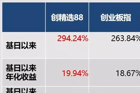 创业指数什么意思