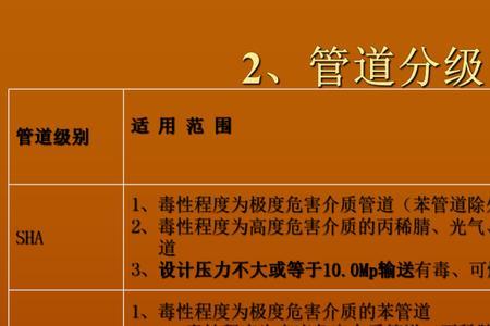 管道工程属于什么专业