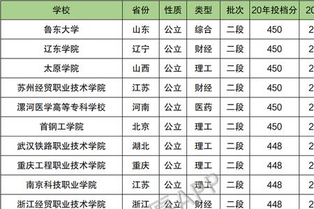 430-450分能报什么大学