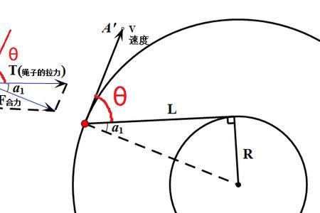 相对角速度的定义和意义