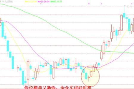 阳不买阴阴不买阳什么意思