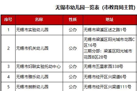 2022无锡小学秋游时间