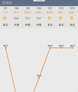 苏州高温什么时候过去