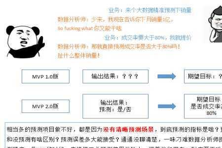 空调遥控器mvp什么意思
