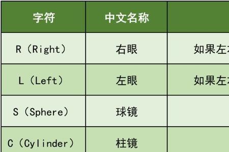 眼镜眼距换算公式