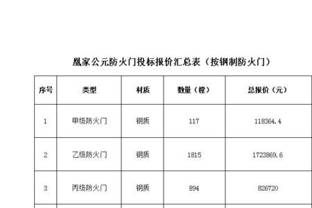 防火门报审表需要什么资料