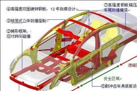 硼钢的优点和缺点
