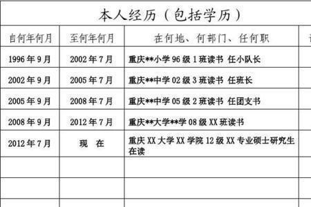 在职律师如何入党志愿