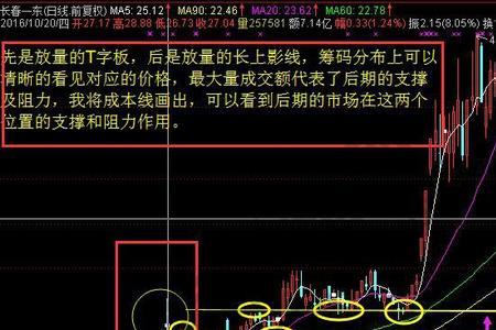 筹码平衡理论