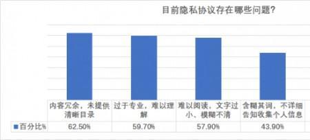 直访是什么意思