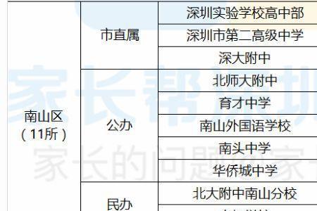 外省在深圳上私立高中条件