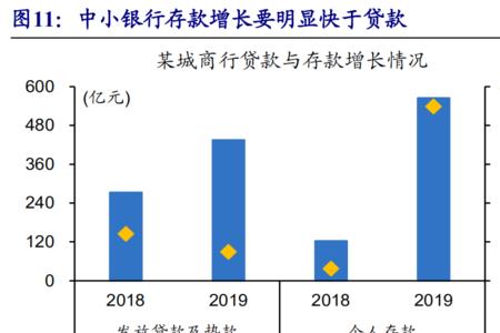 可以全国揽储的互联网银行