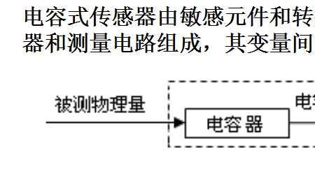 三种电容式传感器的特性