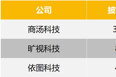 为什么融资了估值就高