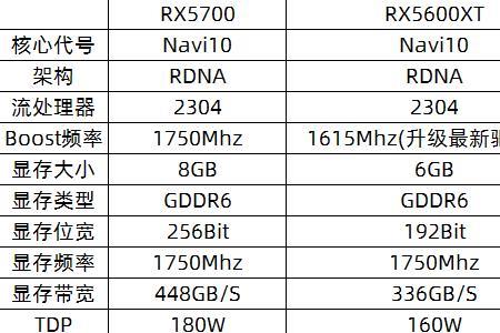 5700g有多少个流处理器