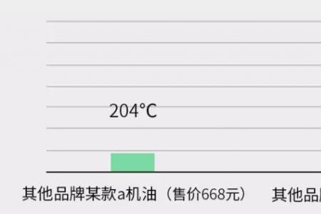 油温130度怎么判断