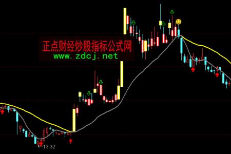 布局吸筹是什么意思