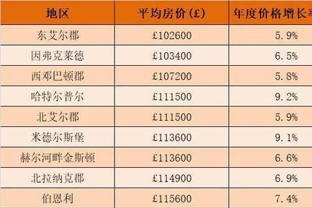 青海省哪里的房价最便宜