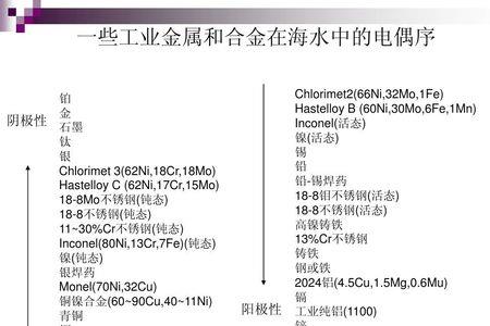 含氟水对不锈钢的腐蚀