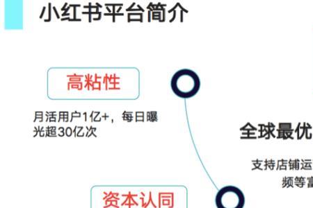 小红书运营有前途吗