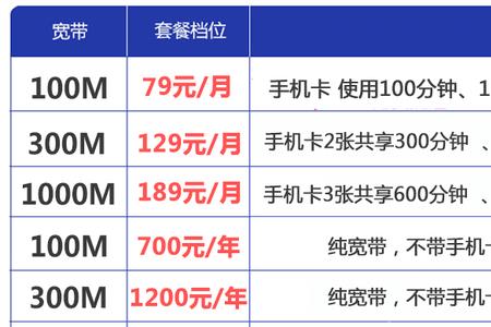 电信装不了宽带退费要多久