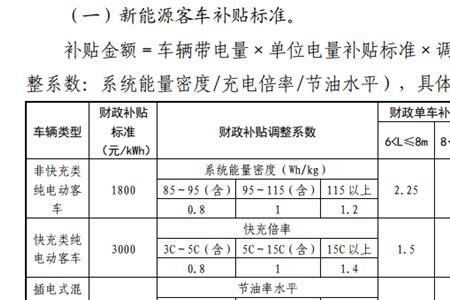 外地人苏州新能源车牌照政策