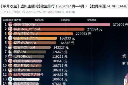 3000万粉丝主播一个月赚多少
