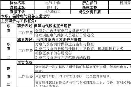 房建巡检员的岗位职责