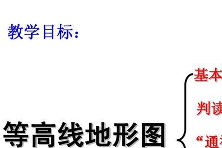 视和什么有关