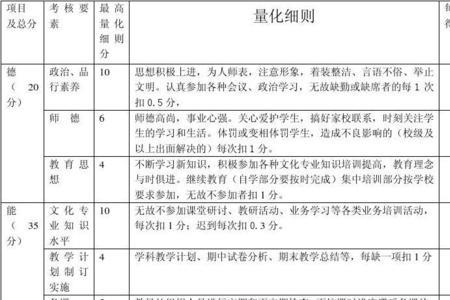 教师年度考核多少分能够合格