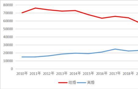 杭州男方结婚费用明细