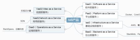 saas就是卖软件的吗