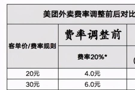外卖商家自配送怎么收配送费