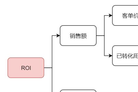 渠道要素是什么