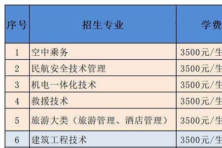邯郸工业职业技术学院专业