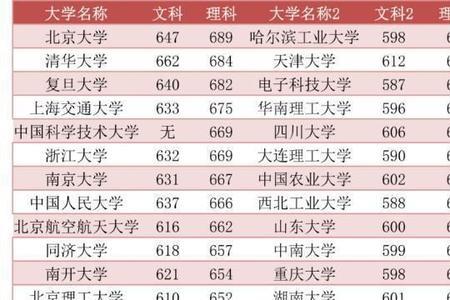 九江一中重点班和三中985哪个好