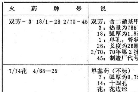 火药的资料三年级