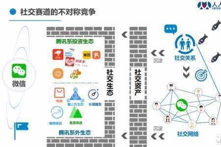 SNS应用是什么