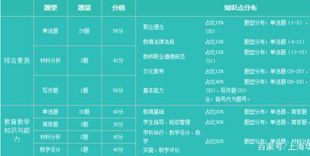 中学教资科目三多少分过