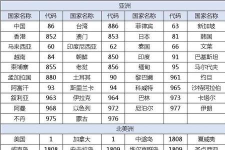 33是哪个国家的区号