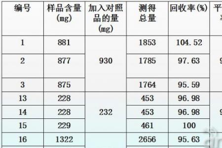 取样分析法标准是啥