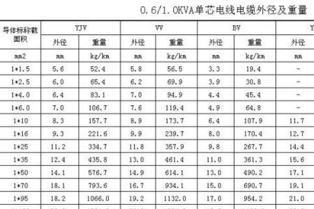 10平方以上电缆规格型号一览表