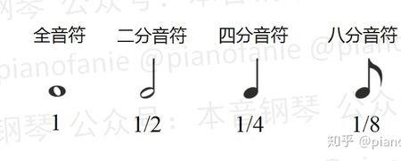 什么叫做单纯音符