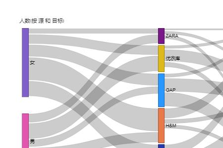 形参是静态变量还是动态变量吗