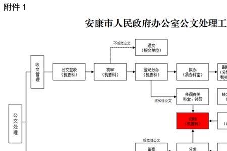 涉密公文如何办理
